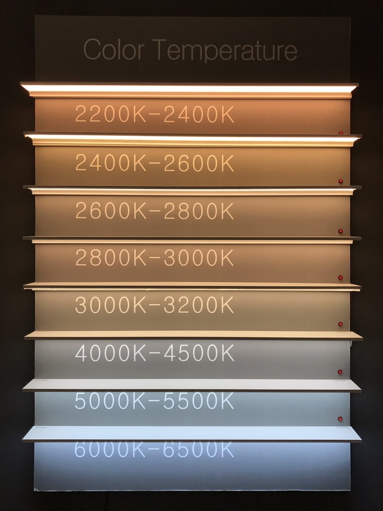 Find Out The Best Colour Temperature For Every Space